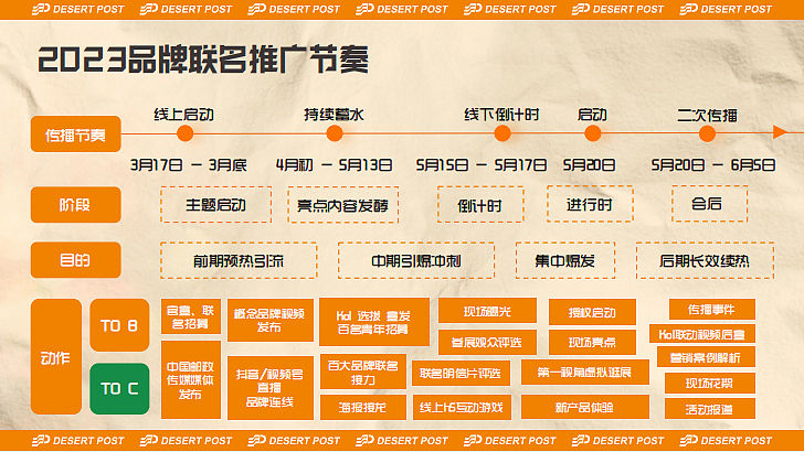 2023沙漠邮局520品牌联名发布会-无人区唤醒周-42P（图ZMzM5NjMyODky） - 文案/策划 - 站酷设计师精英策划圈原创素材 - 站酷ZCOOL