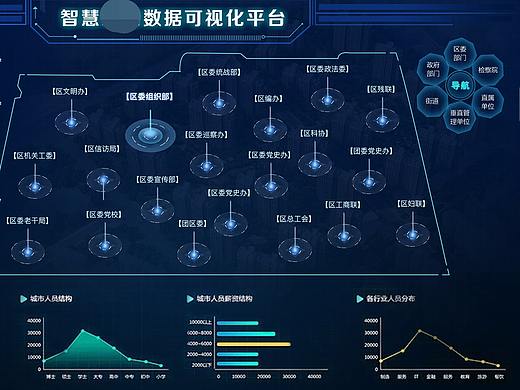 智慧城市数据可视化平台大屏展示