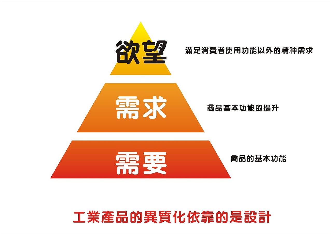 品牌溢价|其他|文案/策划|jay.xu - 原创作品 - 站酷 (zcool)