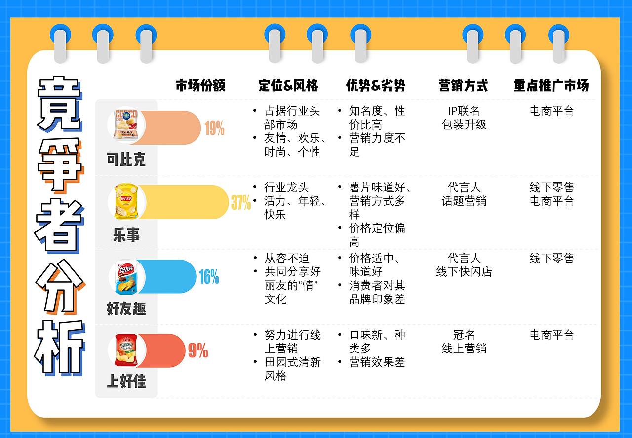 可比克营销策划案：《叮！你有一份新鲜请查收！》（图ZMjM5MzQ2NDIw） - 文案/策划 - 站酷设计师cometbae原创素材 - 站酷ZCOOL