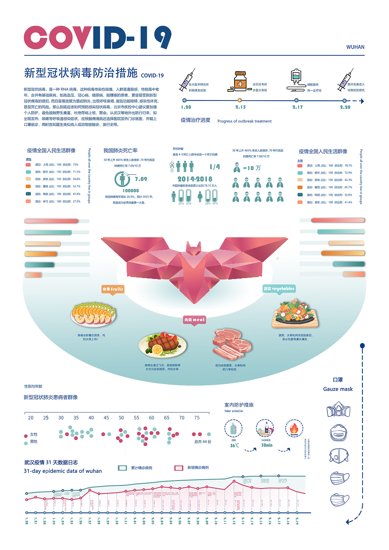 肺炎信息可视化（图ZMjA3NzU2NTA0） - 其他平面 - 站酷设计师月亮关了原创素材 - 站酷ZCOOL