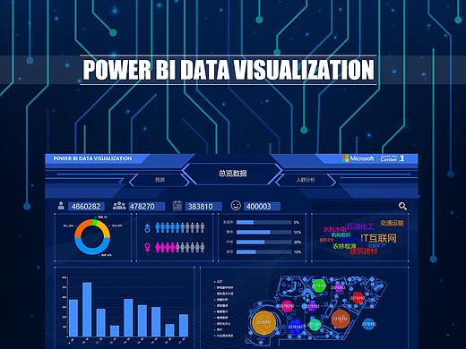 PBI案例（个人主页-ZNDk4MTE2ODg=） - APP界面 - 站酷设计师愤怒的暴熊原创素材 - 站酷ZCOOL