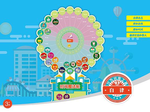 产品设计——儿童行为训练工具