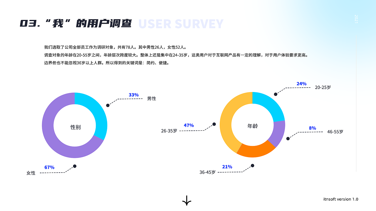 2019~2021年作品集