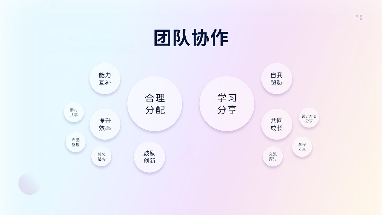 作品集整理-(述职报告)
