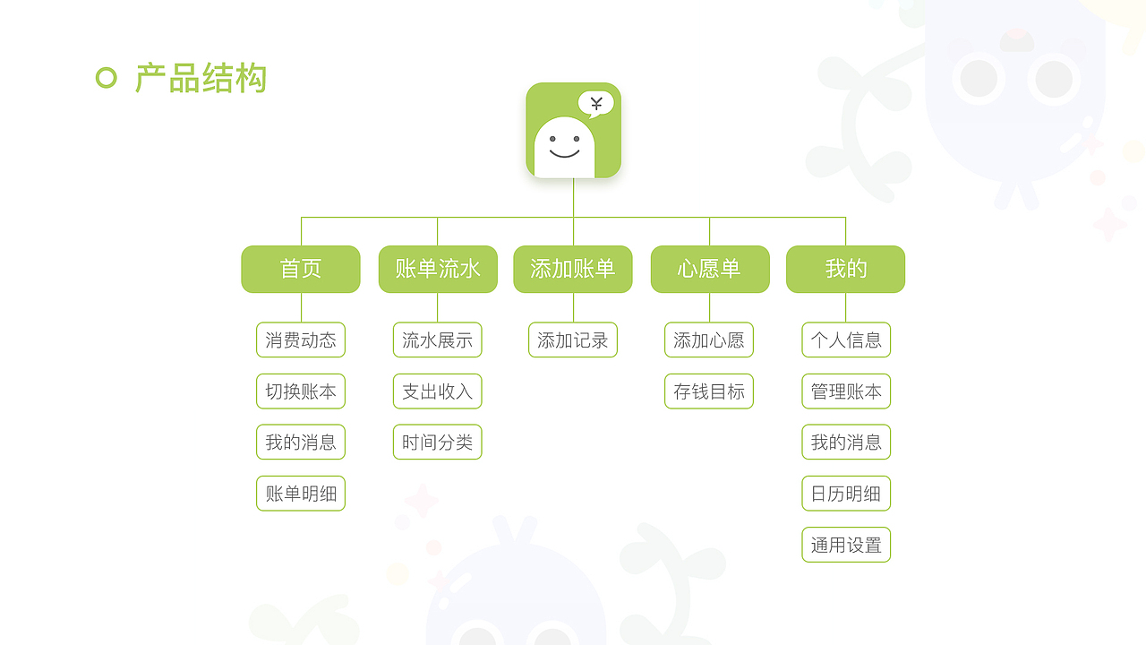 作品集（图ZMTY0OTUxMjg0） - 其他UI - 站酷设计师风如来原创素材 - 站酷ZCOOL