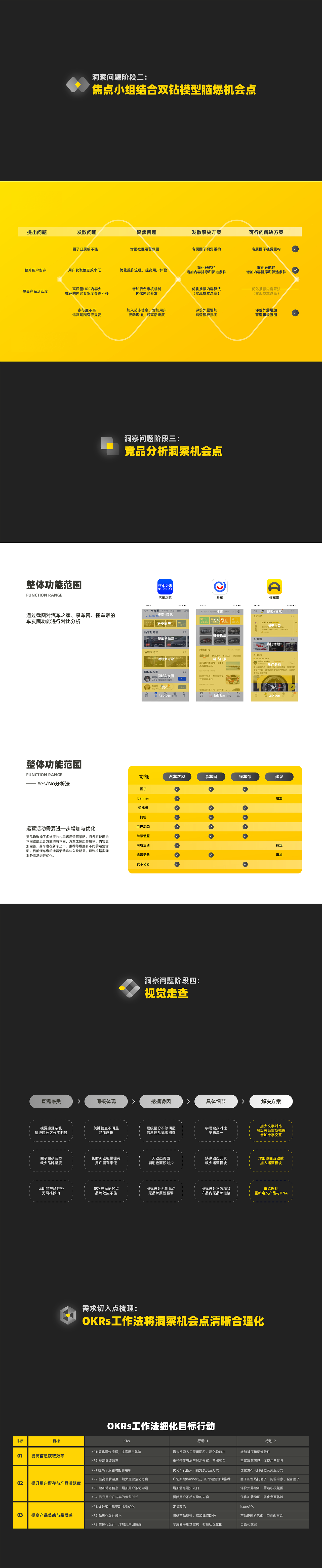 从业务&用户&内部诉求出发的优化策略（懂车帝车友圈）（图ZMjA5MTk2MDA0） - APP界面 - 站酷设计师孔雅轩LineVision原创素材 - 站酷ZCOOL