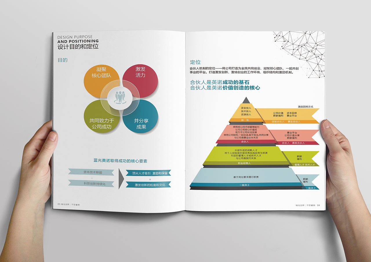 画册-蓝光英诺（图ZMTA4MTcyMzI0） - 书籍/画册 - 站酷设计师二手艺术家原创素材 - 站酷ZCOOL