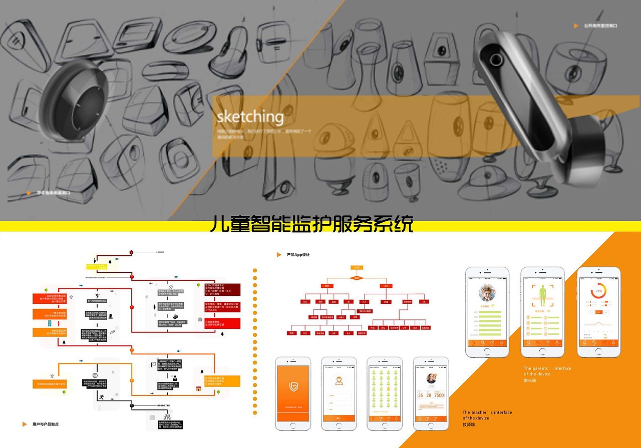 产品+APP设计 儿童智能监护服务系统（图ZODU2MTczMDA=） - APP界面 - 站酷设计师喵仙儿NaNa原创素材 - 站酷ZCOOL