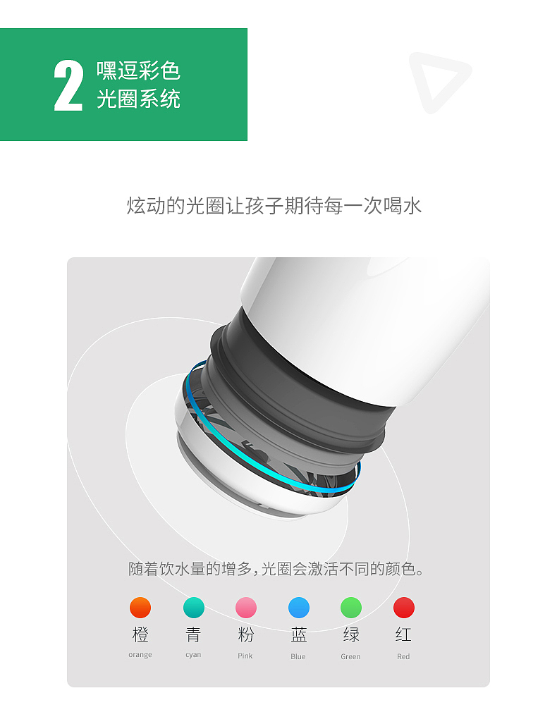 儿童智能水杯（图ZMTk5MzI4NDMy） - 生活用品 - 站酷设计师天开设计原创素材 - 站酷ZCOOL