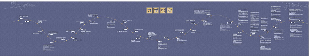 瑞安电大校史馆-提案（图ZMjExNDAxNDEy） - 展陈设计 - 站酷设计师Wo Tuo原创素材 - 站酷ZCOOL
