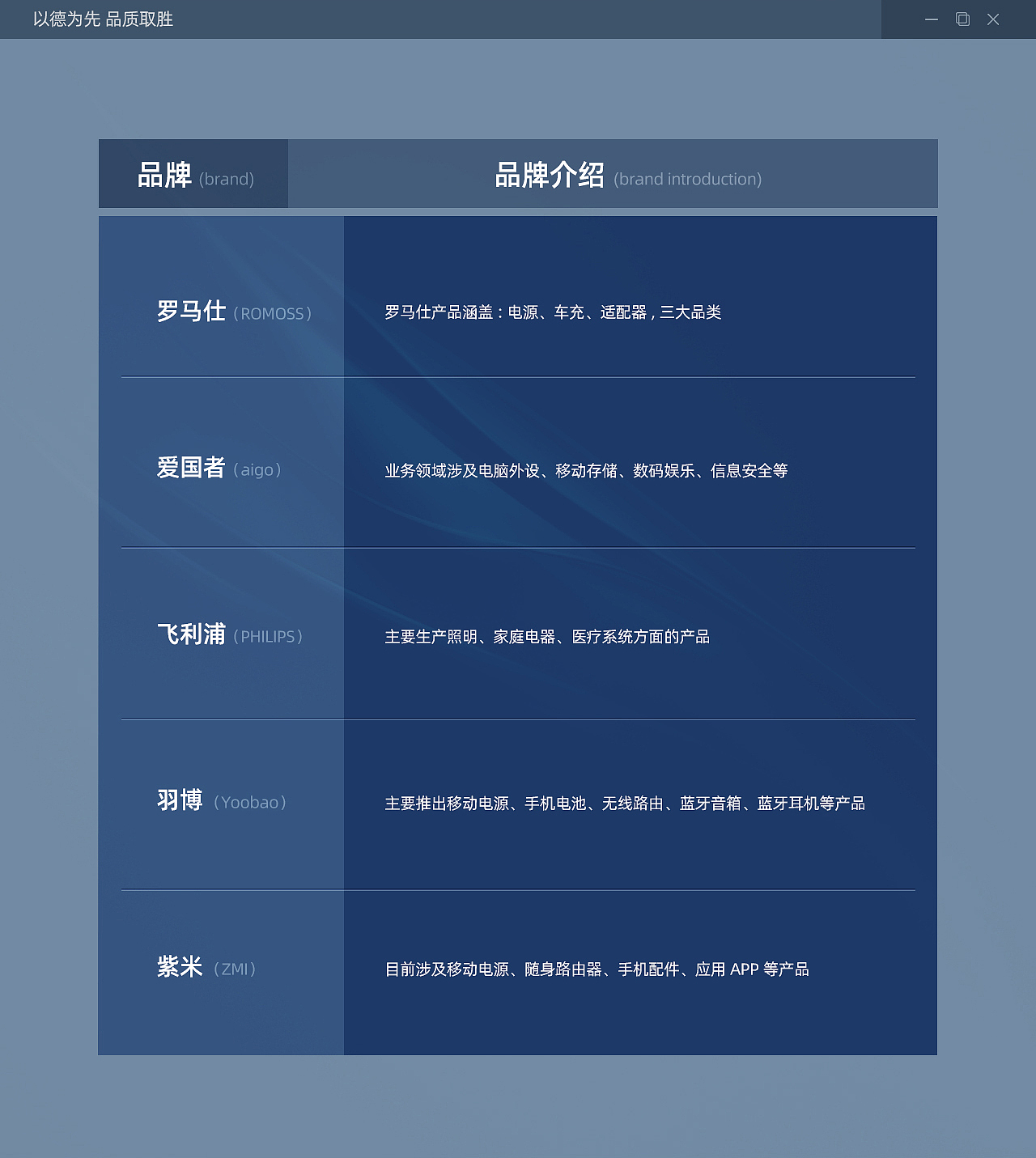 【PISEN/品胜】2021-3C年终总结(图ZMjgwMTA3MTU2) - 电商 - 站酷设计师泠泠柒弦上原创素材 - 站酷ZCOOL