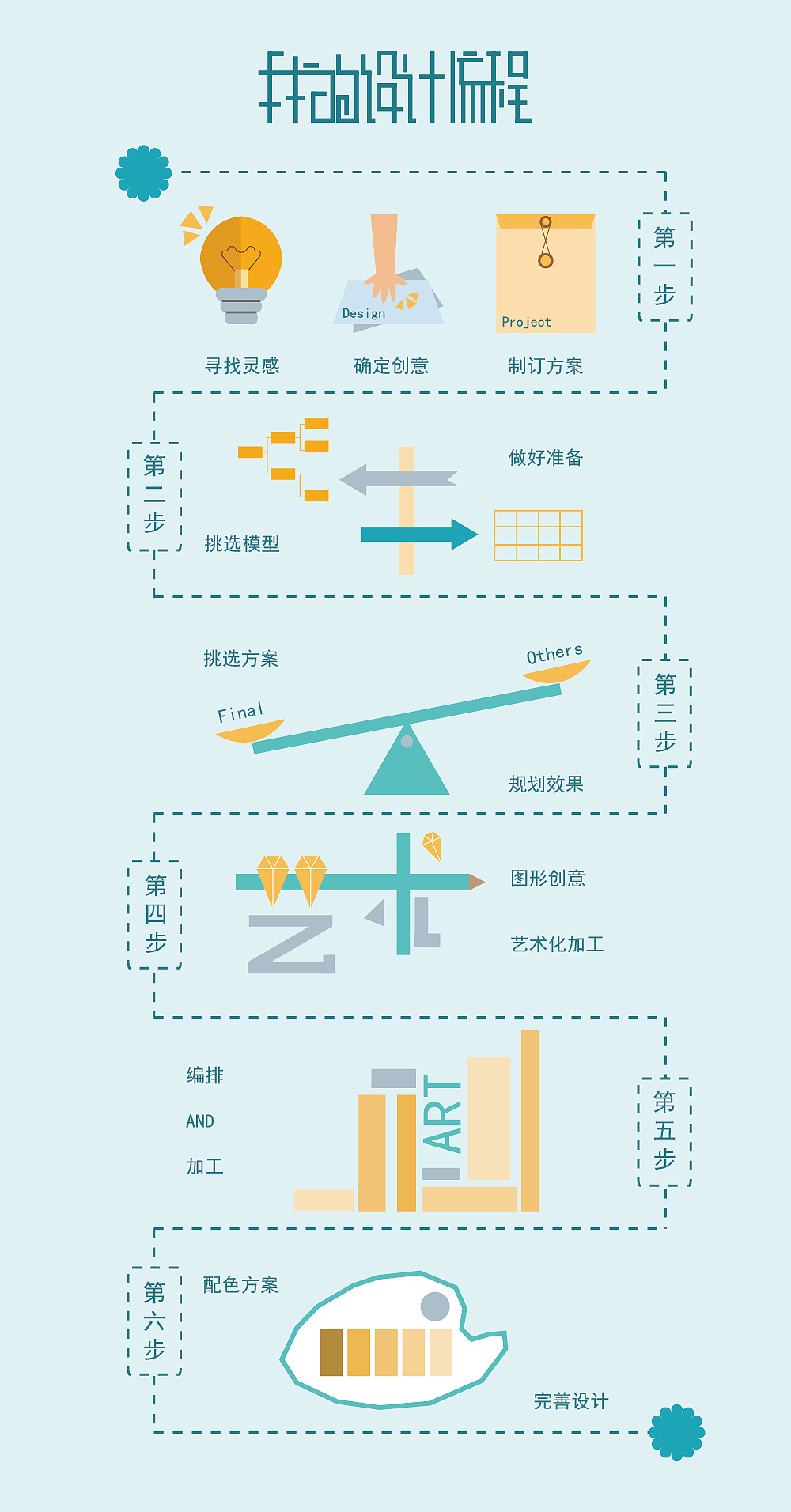我的设计流程图