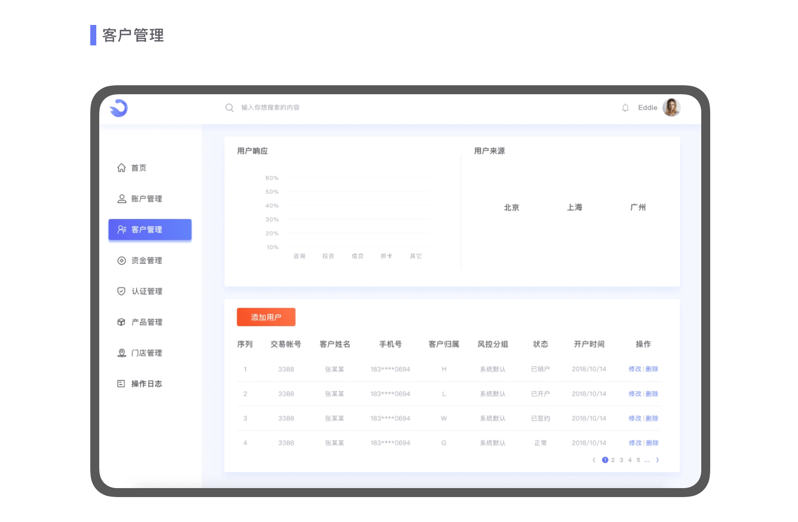 金翩跹金融-后台管理系统
