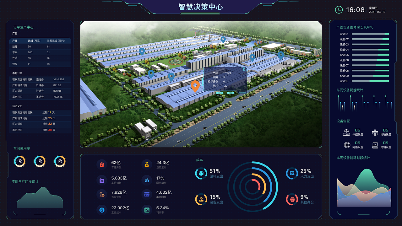 智慧决策数据中心
