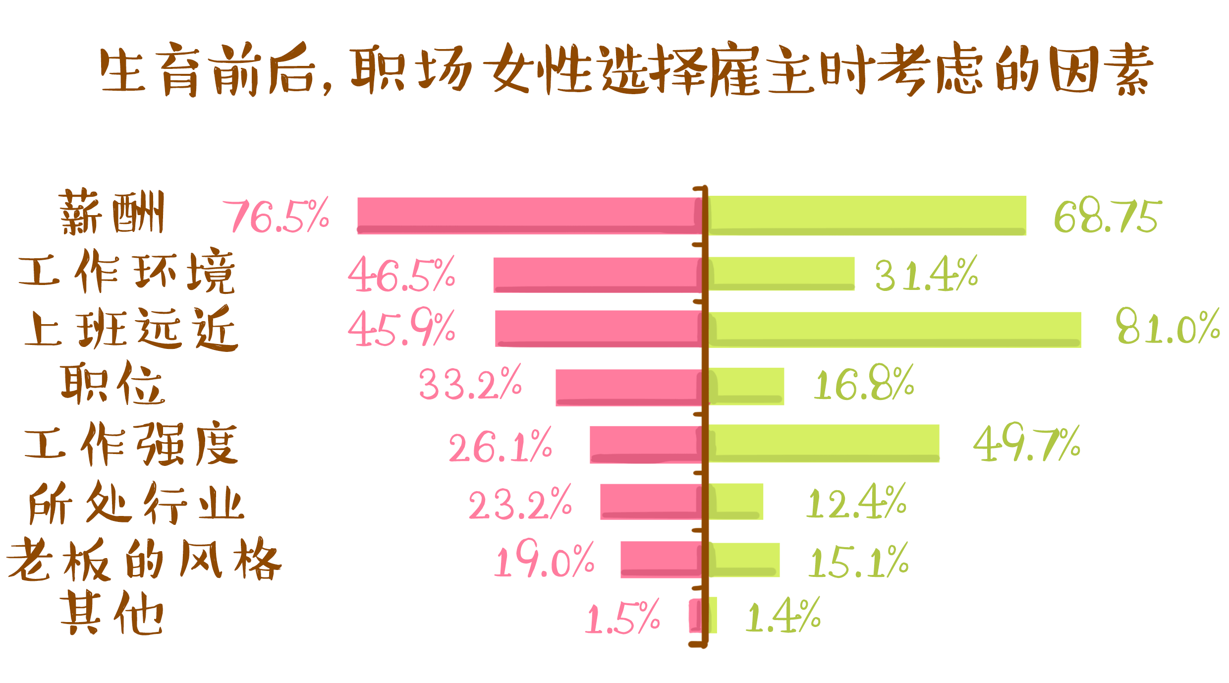 只要做到这六点，职场+亲子兼顾很简单！（图ZODgwMTU5NjQ=） - 单幅漫画 - 站酷设计师冷菊JIE原创素材 - 站酷ZCOOL