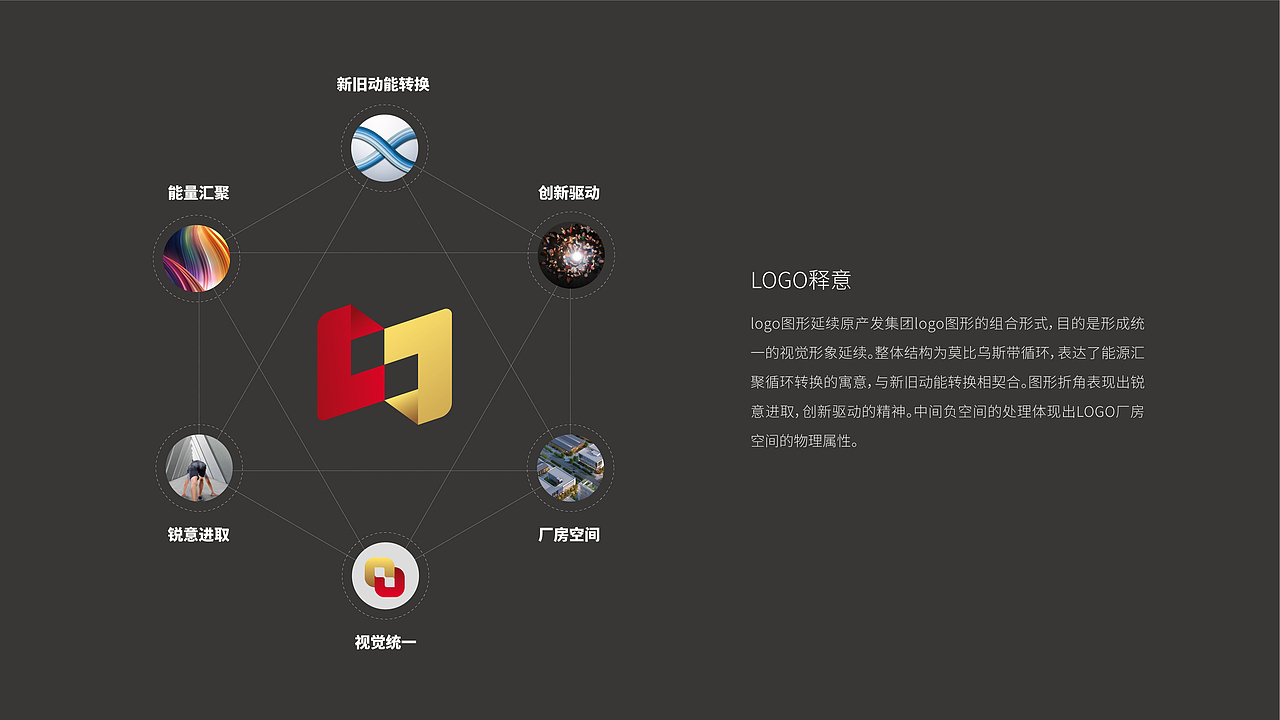 济南产发制造港（图ZMTYwOTA4NTI0） - Logo - 站酷设计师美肯贝思原创素材 - 站酷ZCOOL