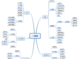 思维导图(功能图)