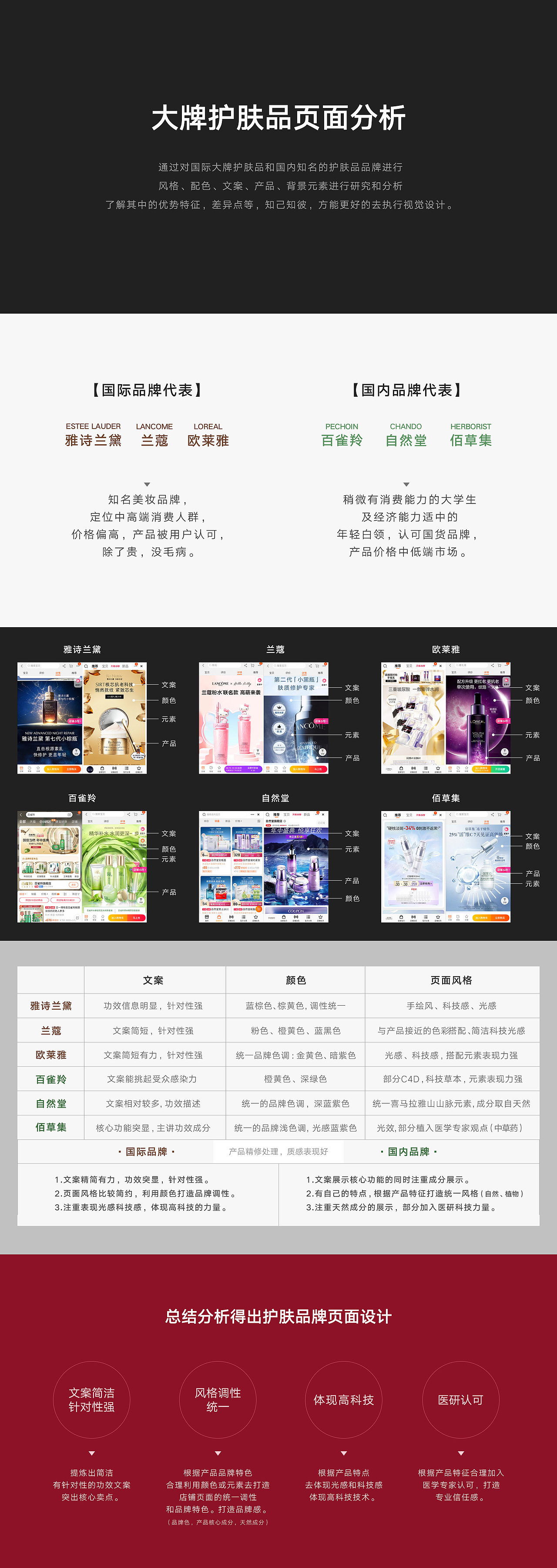 电商设计作品（图ZMjU5MjEyODY4） - 其他平面 - 站酷设计师Jiane小小女孩原创素材 - 站酷ZCOOL