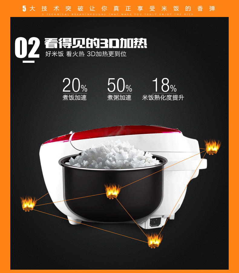 【至秦设计】聚划算淘宝详情页/苏泊尔电饭煲详情页设计/产品拍摄（图ZMzQ5MTM5MzY=） - 电商 - 站酷设计师八月的木可原创素材 - 站酷ZCOOL