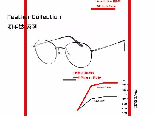 眼镜海报