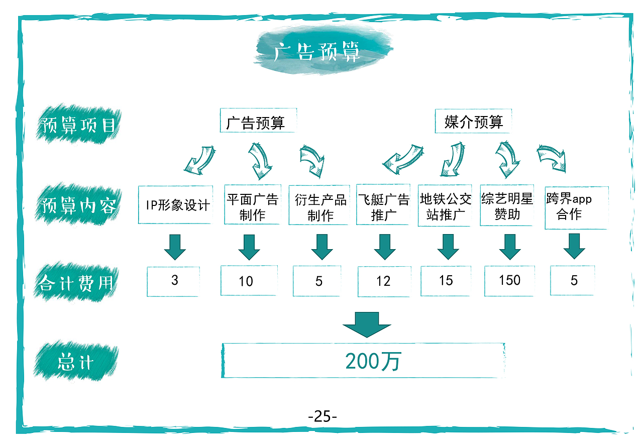 小迷糊素颜霜策划案（图ZMTY2OTc0NjEy） - 书籍/画册 - 站酷设计师木一鹤原创素材 - 站酷ZCOOL