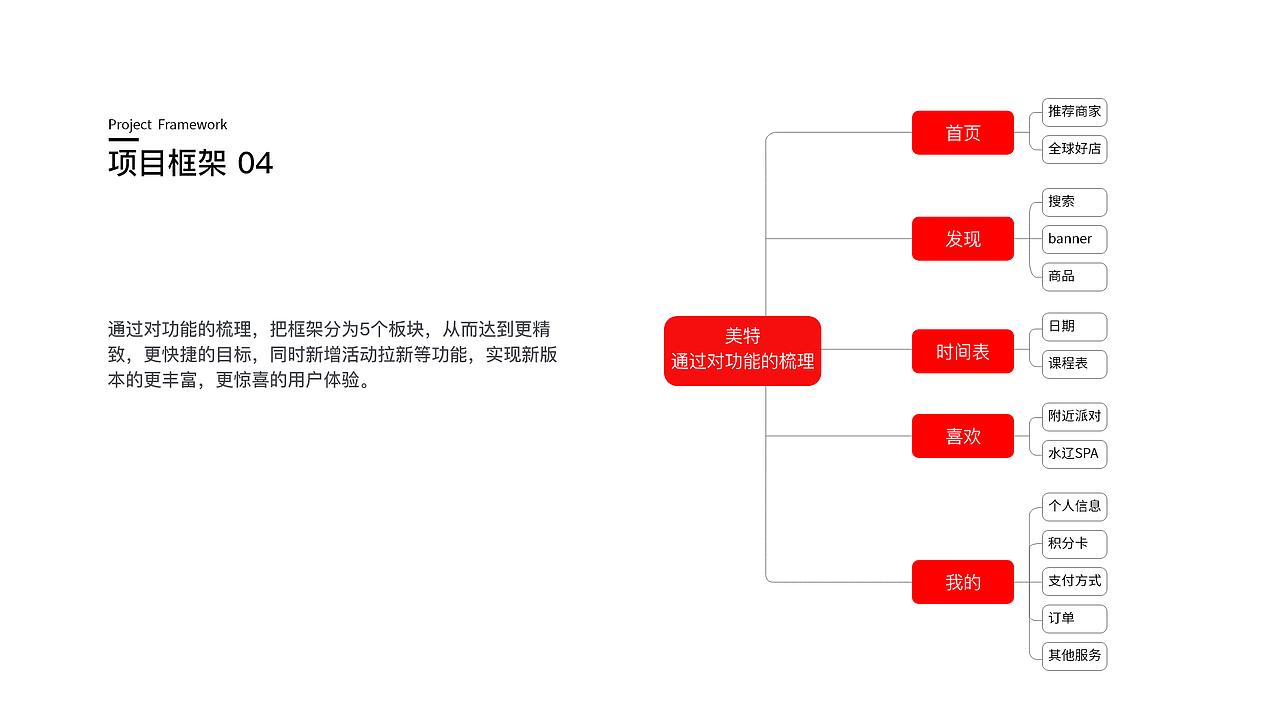 ui设计（图ZMjAxNjI0NTYw） - APP界面 - 站酷设计师做一颗好笋原创素材 - 站酷ZCOOL