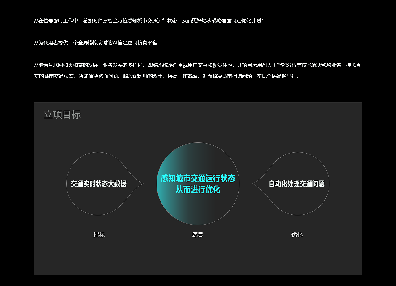AI信号控制系统演示界面（图ZMTQ4MDA1NDQw） - 其他UI - 站酷设计师l245316118原创素材 - 站酷ZCOOL
