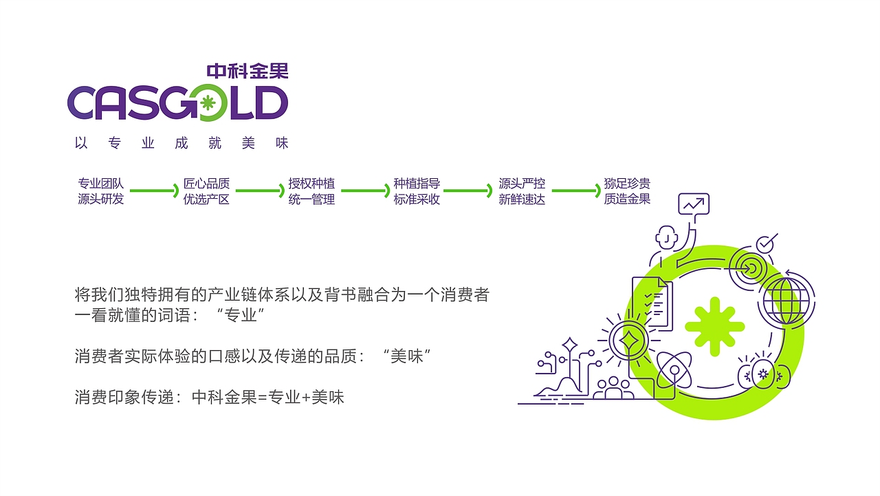 中科金果CASGOLD品牌形象设计