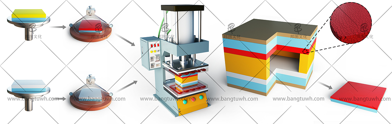 论文配图杂志封面设计科研绘图医学插画三维动画综述图