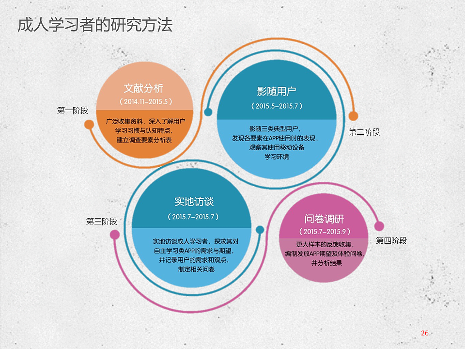 教育类产品交互设计初探（图ZNjMwOTM4ODQ=） - 交互/UE - 站酷设计师KeepTalking原创素材 - 站酷ZCOOL