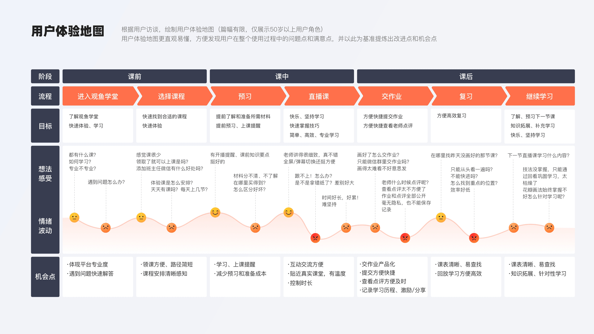品牌升级&产品体验全流程设计（图ZMjg2NTYzMDMy） - APP界面 - 站酷设计师酥酥设计原创素材 - 站酷ZCOOL