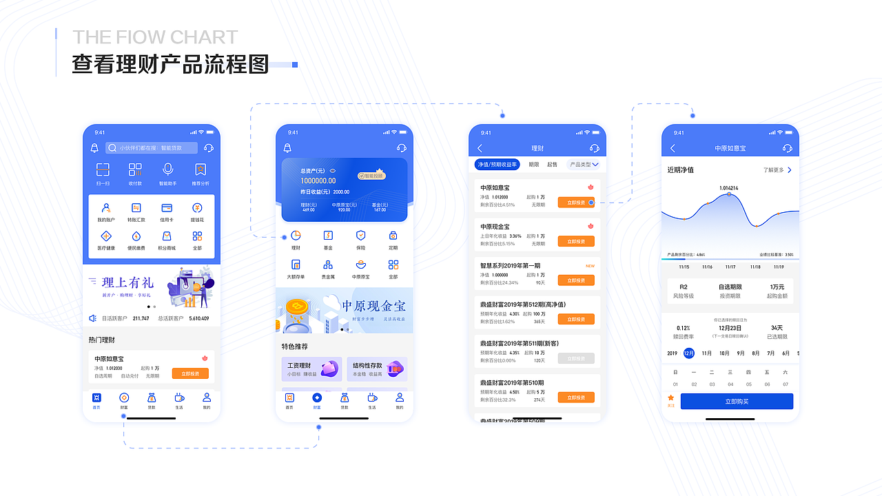 中原银行APP—重构再设计