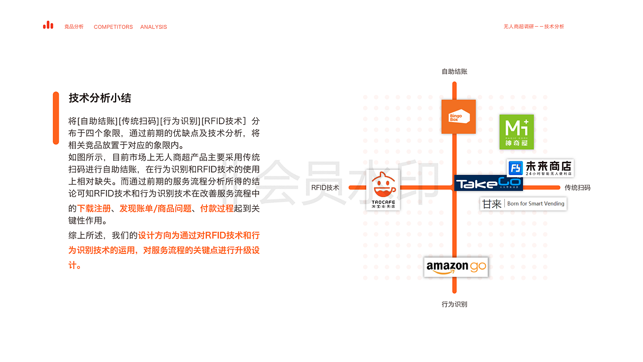 【UXPA大赛】【基于机场的无人服装店】