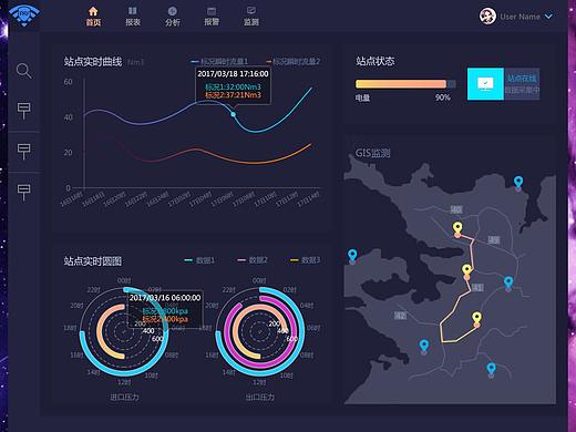 UI kit