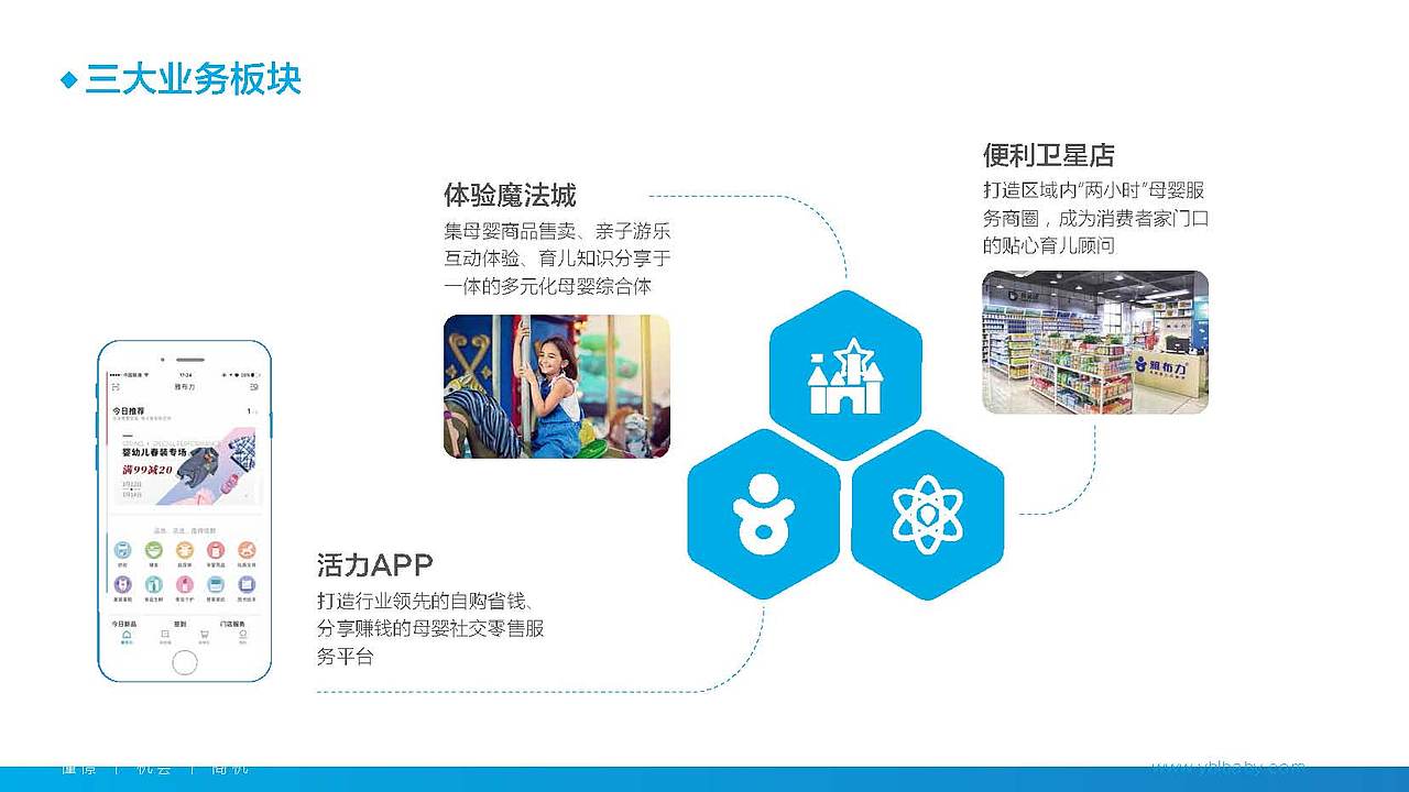 企业简介ppt模板（图ZMTQ0NDE5NjI0） - PPT/Keynote - 站酷设计师甄品设计原创素材 - 站酷ZCOOL