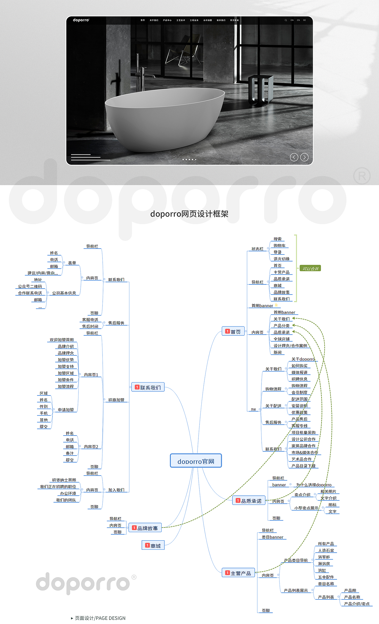 doporro国内官网（图ZMjY2NTIxNDA4） - 企业官网 - 站酷设计师大凯砸原创素材 - 站酷ZCOOL