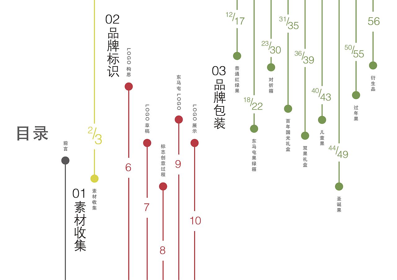 毕业手册（图ZMTY4OTc4NTI4） - 书籍/画册 - 站酷设计师zln张丽娜原创素材 - 站酷ZCOOL