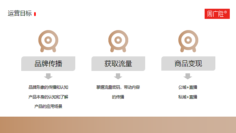 2023周广胜木梳短视频运营策划方案-30P（图ZMzc0ODcwNzI4） - 文案/策划 - 站酷设计师精英策划圈可分享原创素材 - 站酷ZCOOL