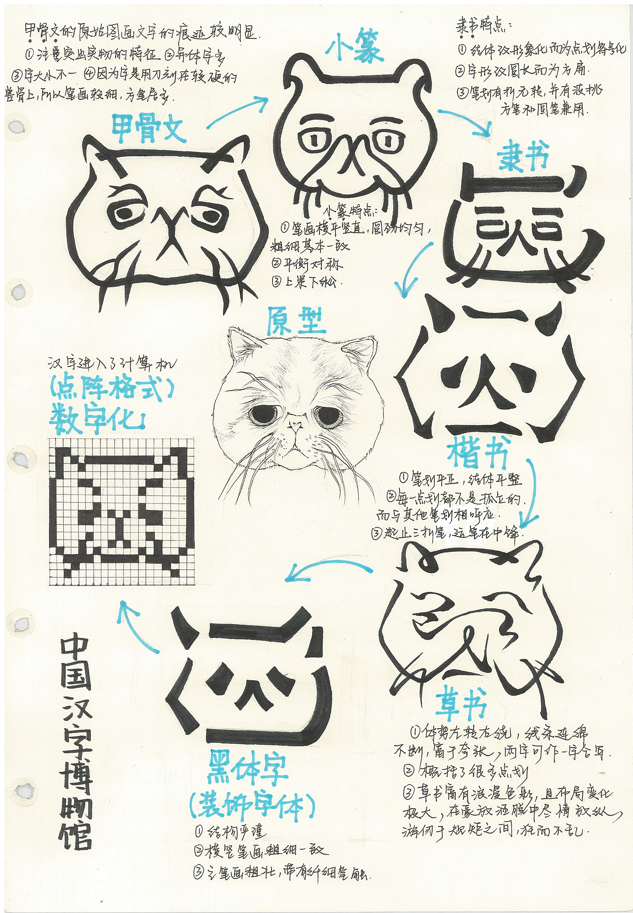 河南山西下乡视觉传达设计绘本作业