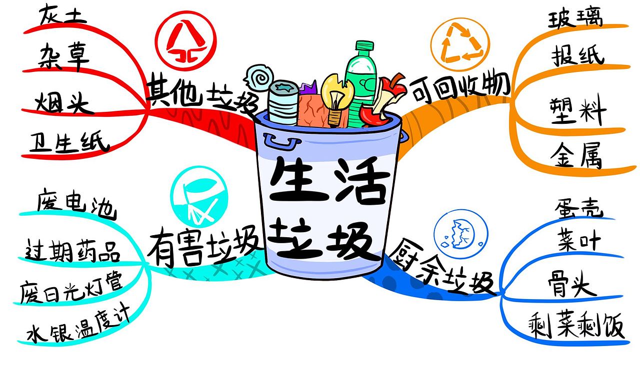 绘本插图-思维导图-已商用