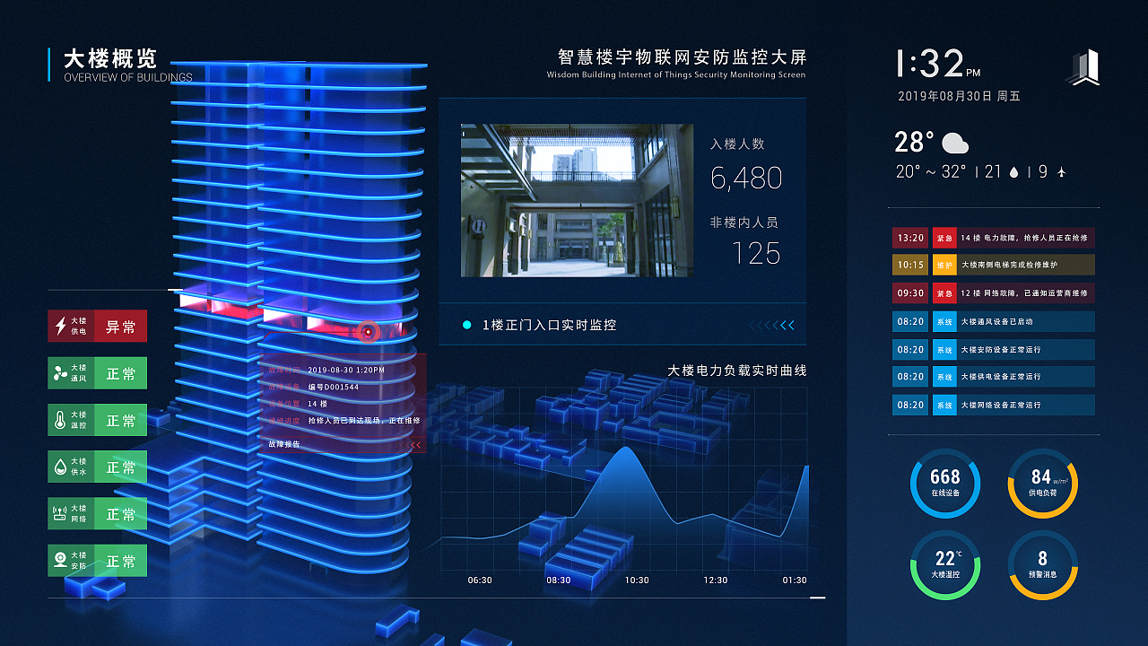 物联网监控大屏