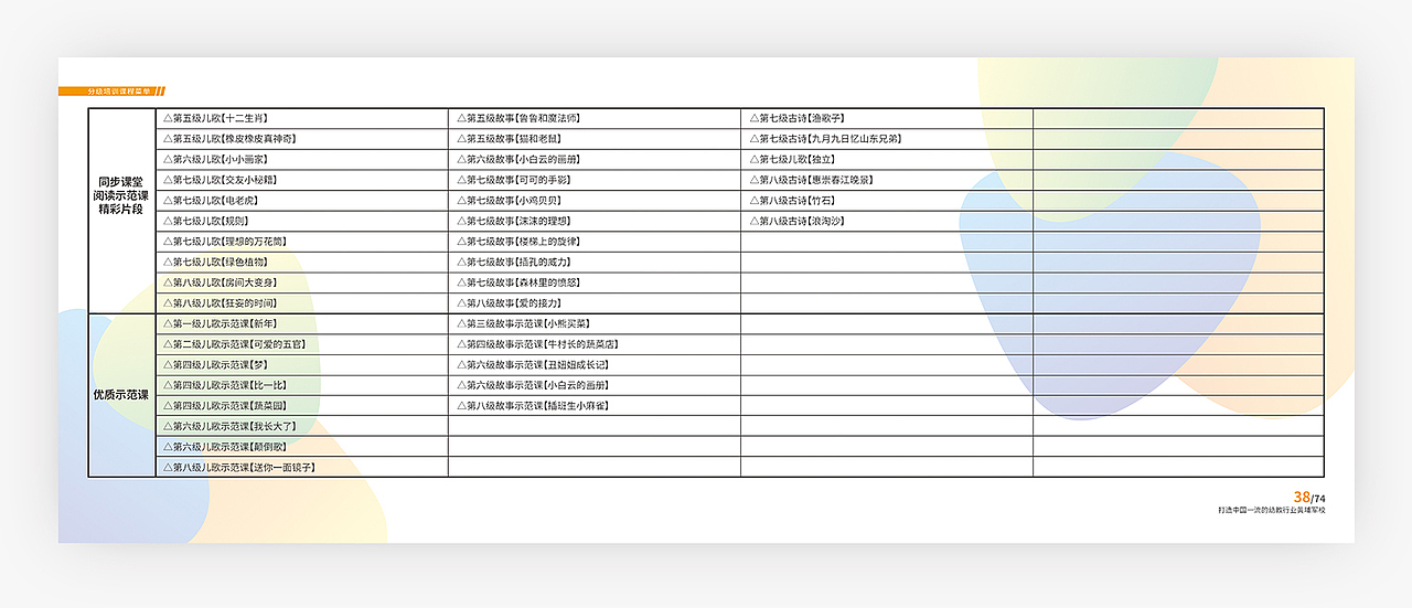 商学院金牌服务宝典