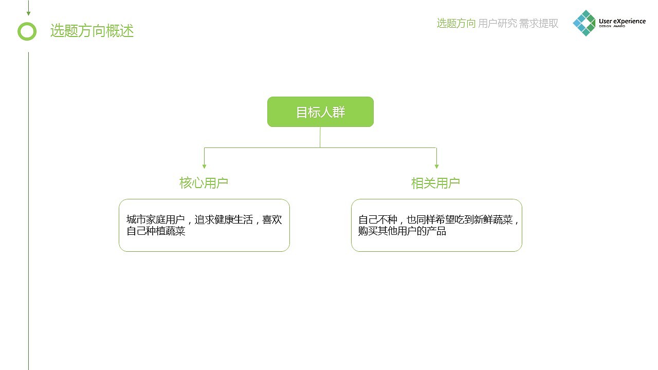 《家庭农场》需求分析报告（图ZNDM0ODY0MzY=） - 交互/UE - 站酷设计师斯佩伯爵2016原创素材 - 站酷ZCOOL