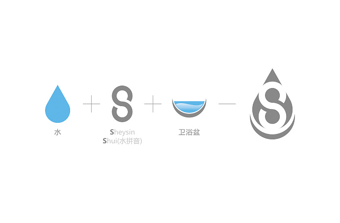 SHEYSIN水心卫浴品牌形象设计（图ZMjE5NTY3MzI=） - Logo - 站酷设计师LANGOR原创素材 - 站酷ZCOOL