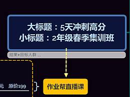 教育推广活动分析-5天冲刺高分