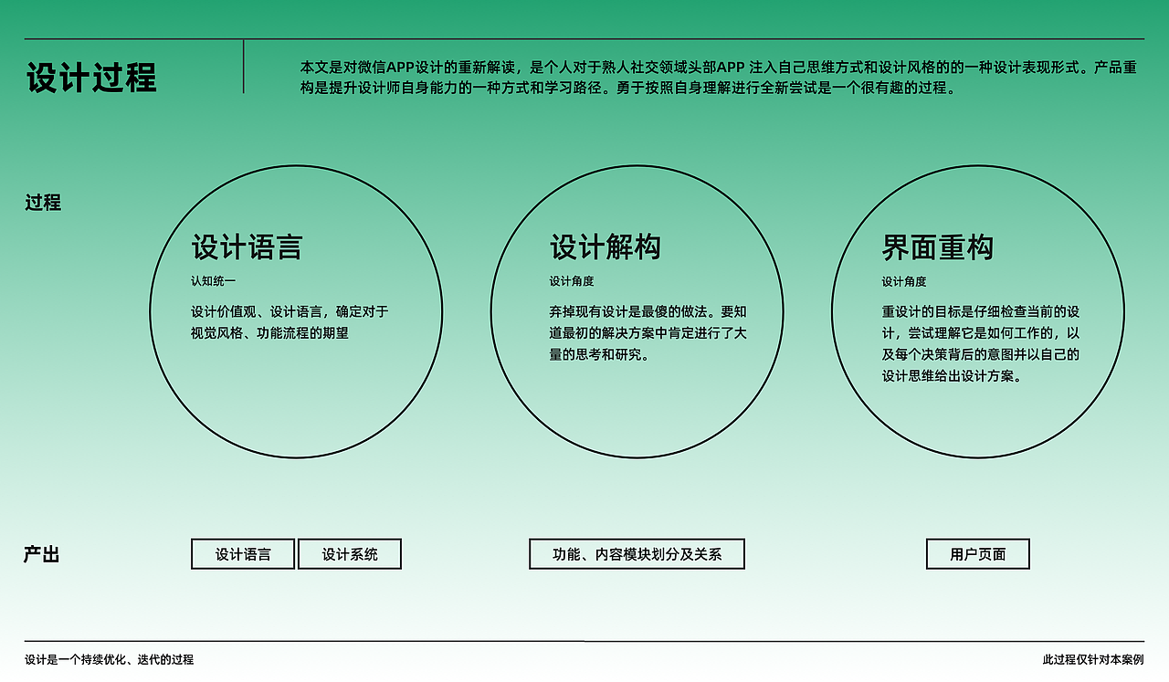 微信8.0 设计重构 「持续更新（图ZMjQ1OTIzMzg4） - 交互/UE - 站酷设计师MONKREN原创素材 - 站酷ZCOOL