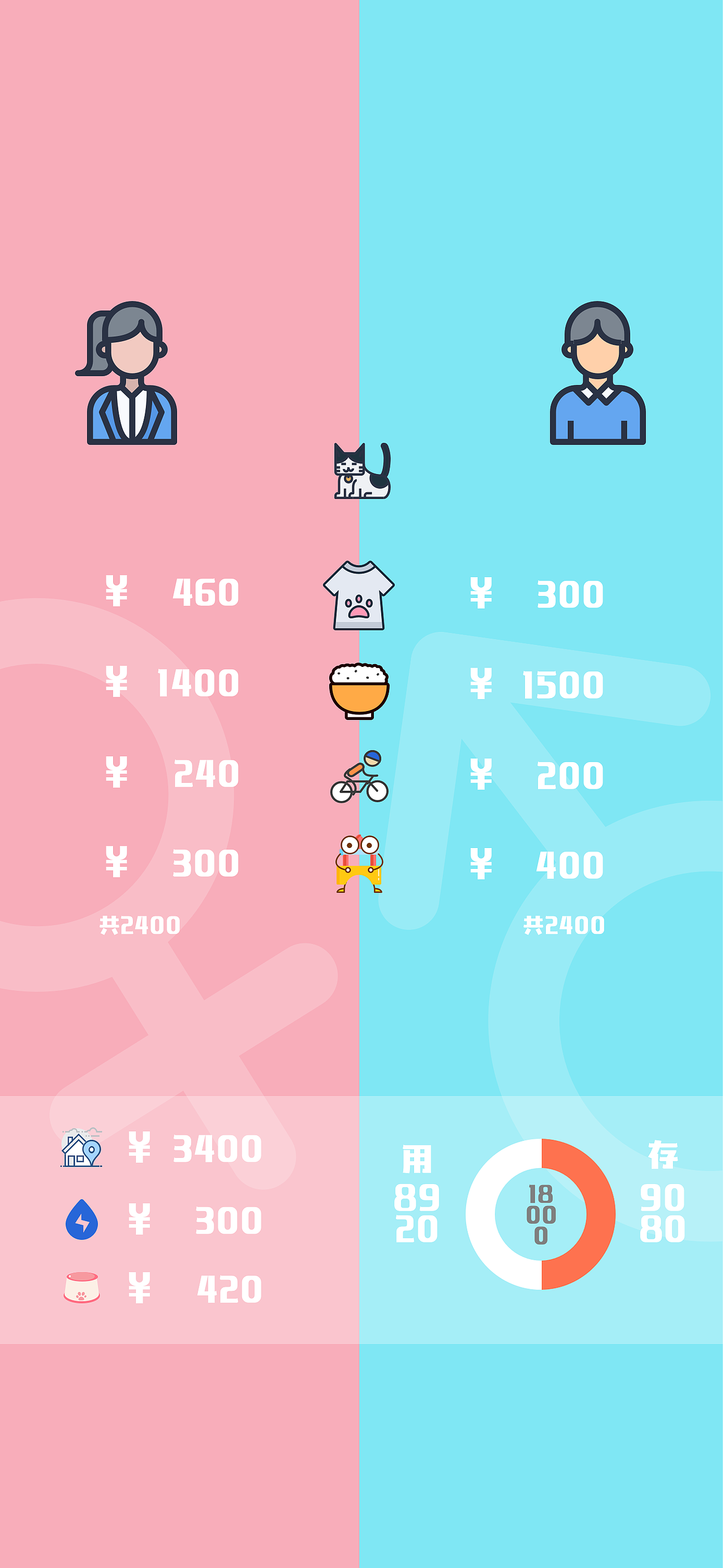 每月开销（图ZMTgyMDA4ODQw） - 信息图表 - 站酷设计师是蛋仔原创素材 - 站酷ZCOOL