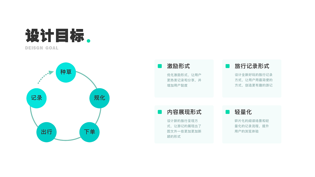携程旅拍产品设计大赛-哈味男子方案（图ZMTg2MjE4NzQ4） - APP界面 - 站酷设计师Nigel_Lin原创素材 - 站酷ZCOOL