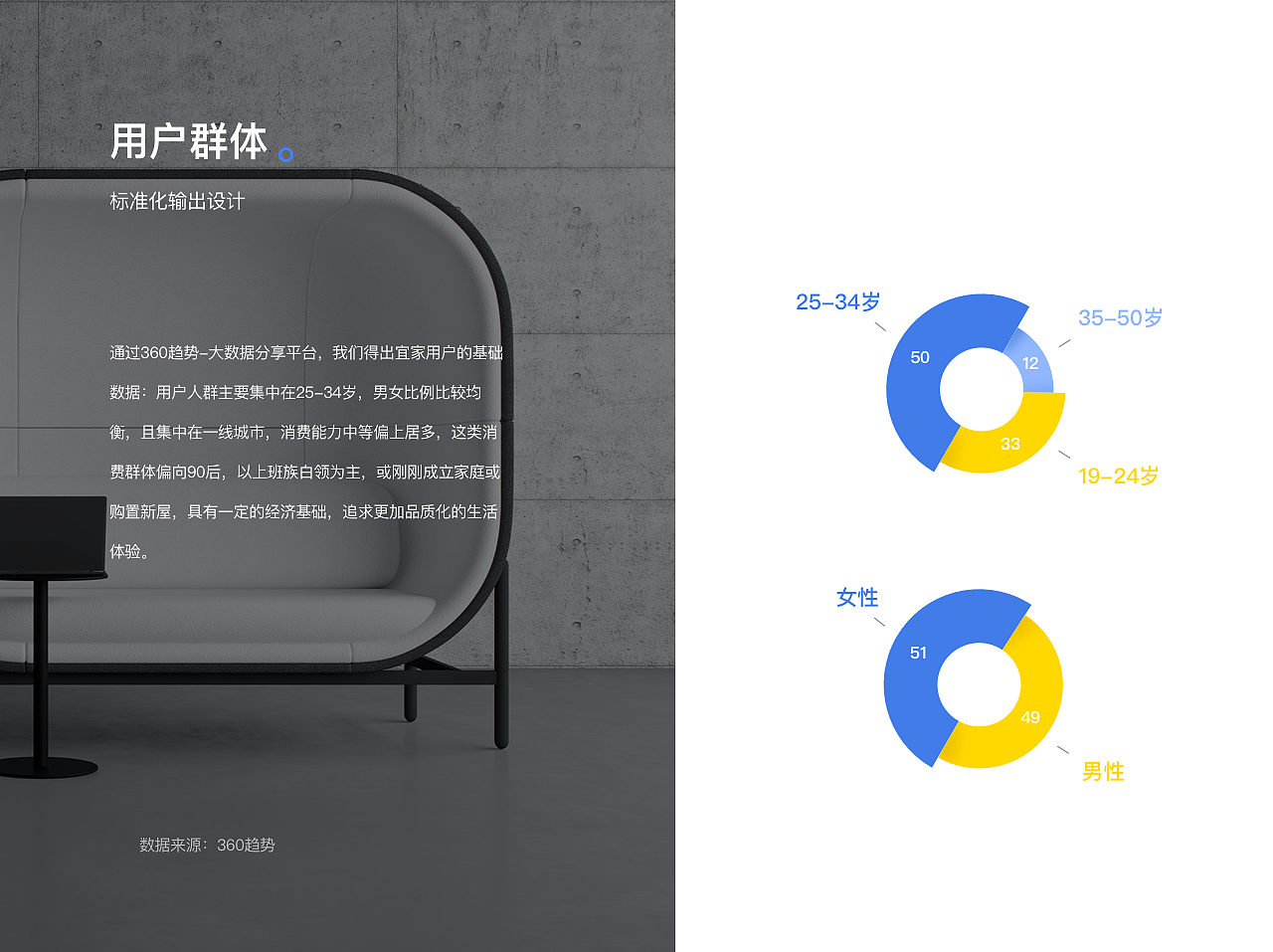 IKEA宜家家居redesign（图ZMjA2NzE0OTcy） - APP界面 - 站酷设计师复习者联盟UED原创素材 - 站酷ZCOOL